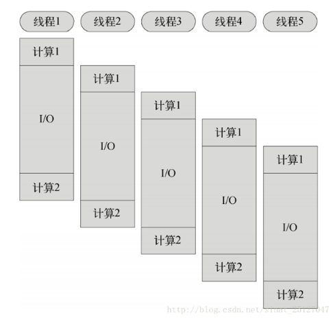 图片描述 图片描述