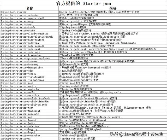 现在搞Java还不会SpringBoot?看完这篇两万字笔记精髓就够了