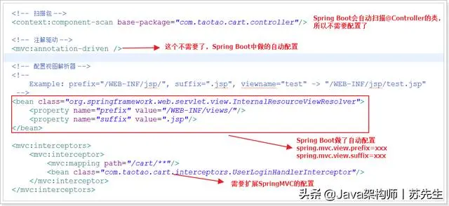 现在搞Java还不会SpringBoot?看完这篇两万字笔记精髓就够了