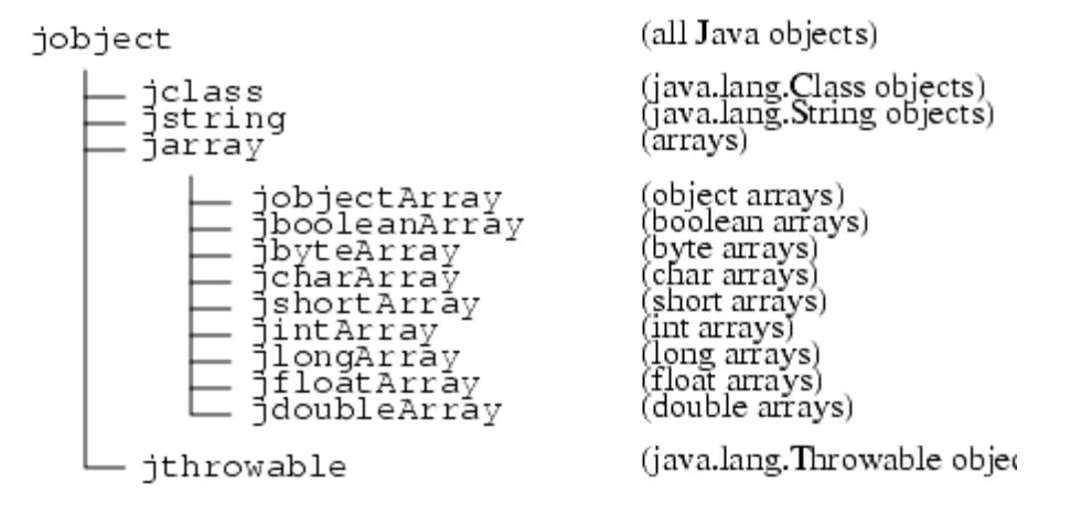 java-jni-reference-types