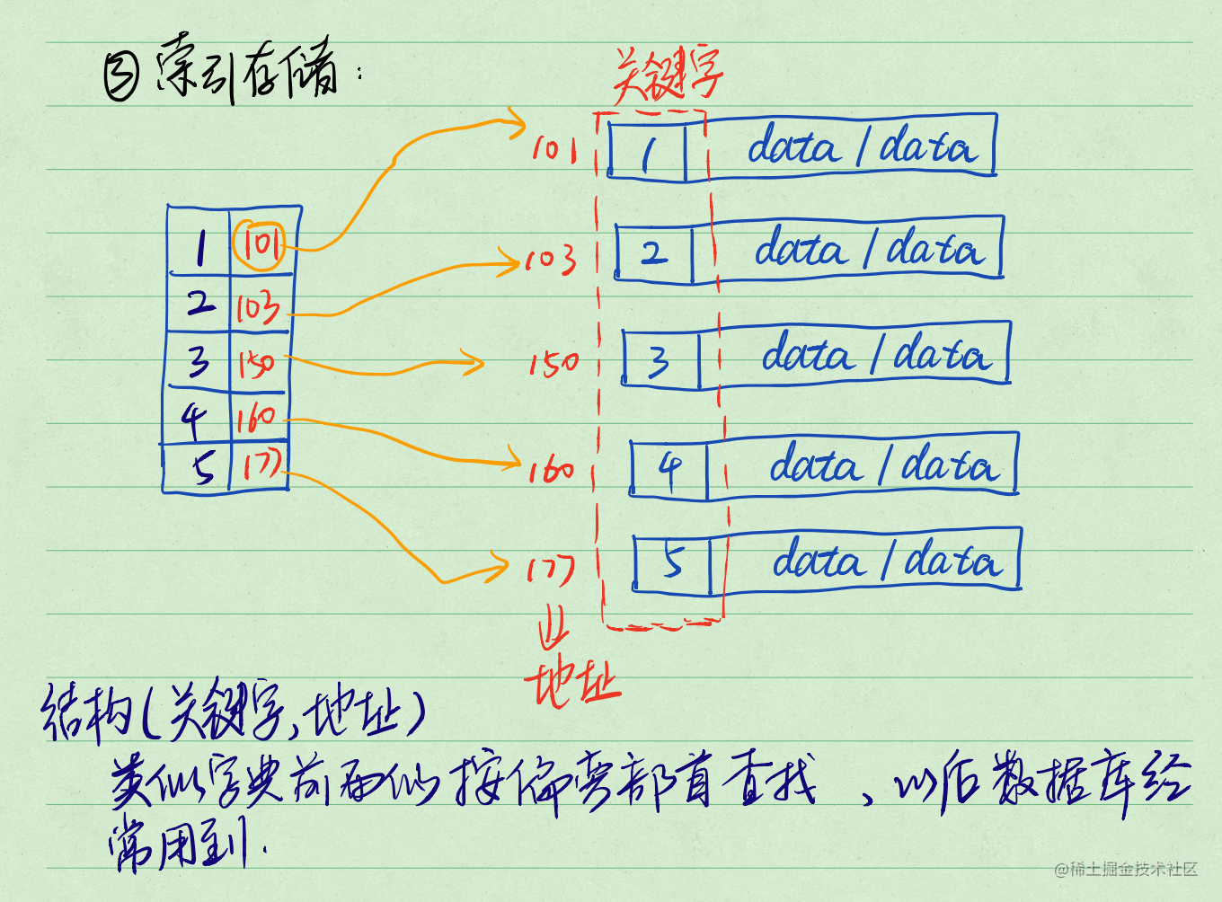 1 基本概念和術語