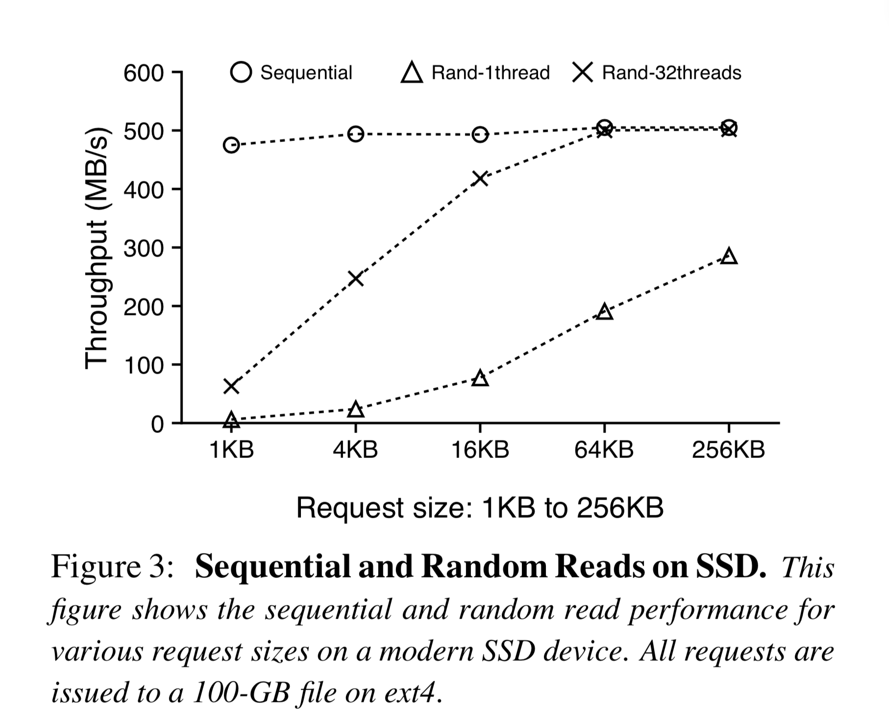 wisckey-ssd.png