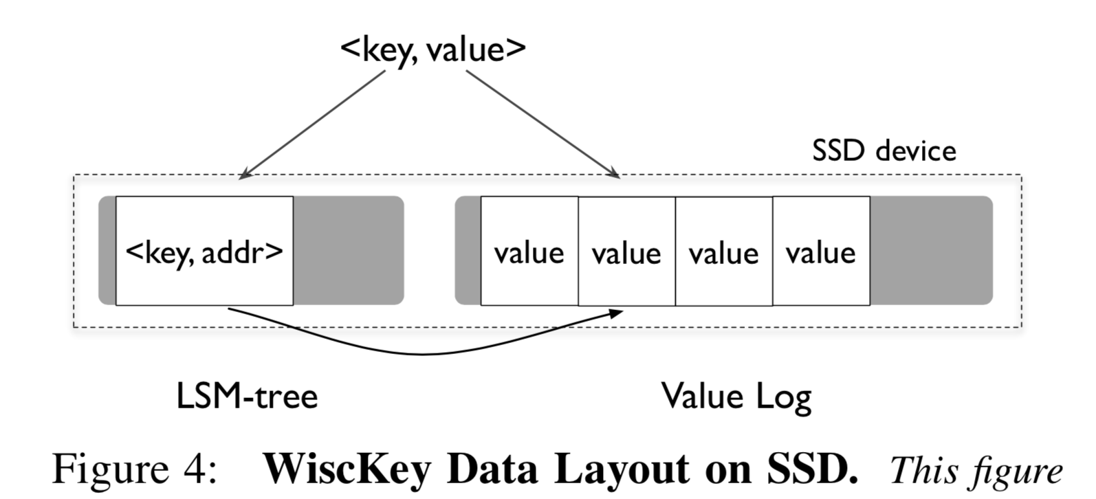 wisckey-architecture.png