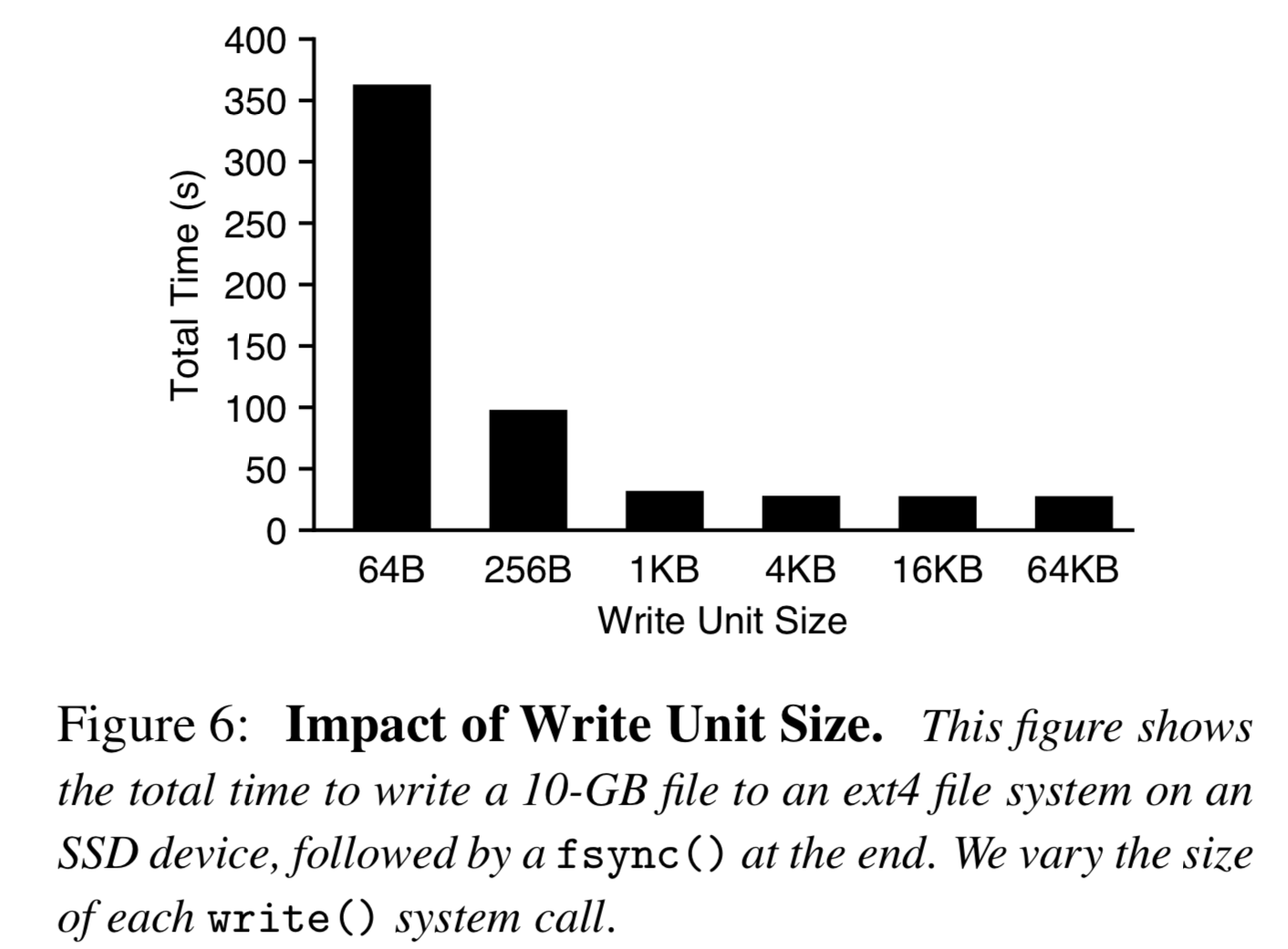 wisckey-buffer-write.png