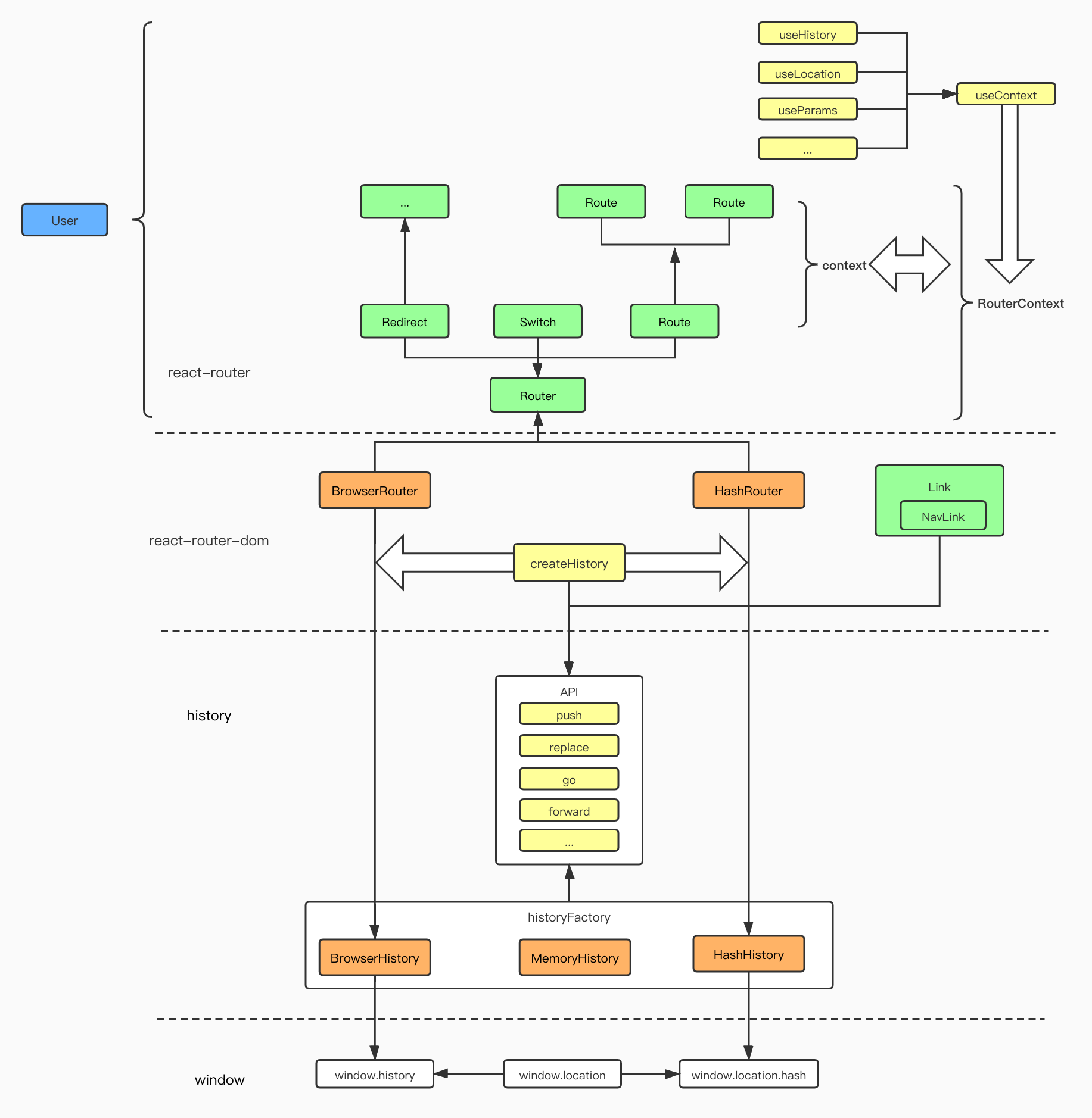 react-router结构图形 _1_.jpg