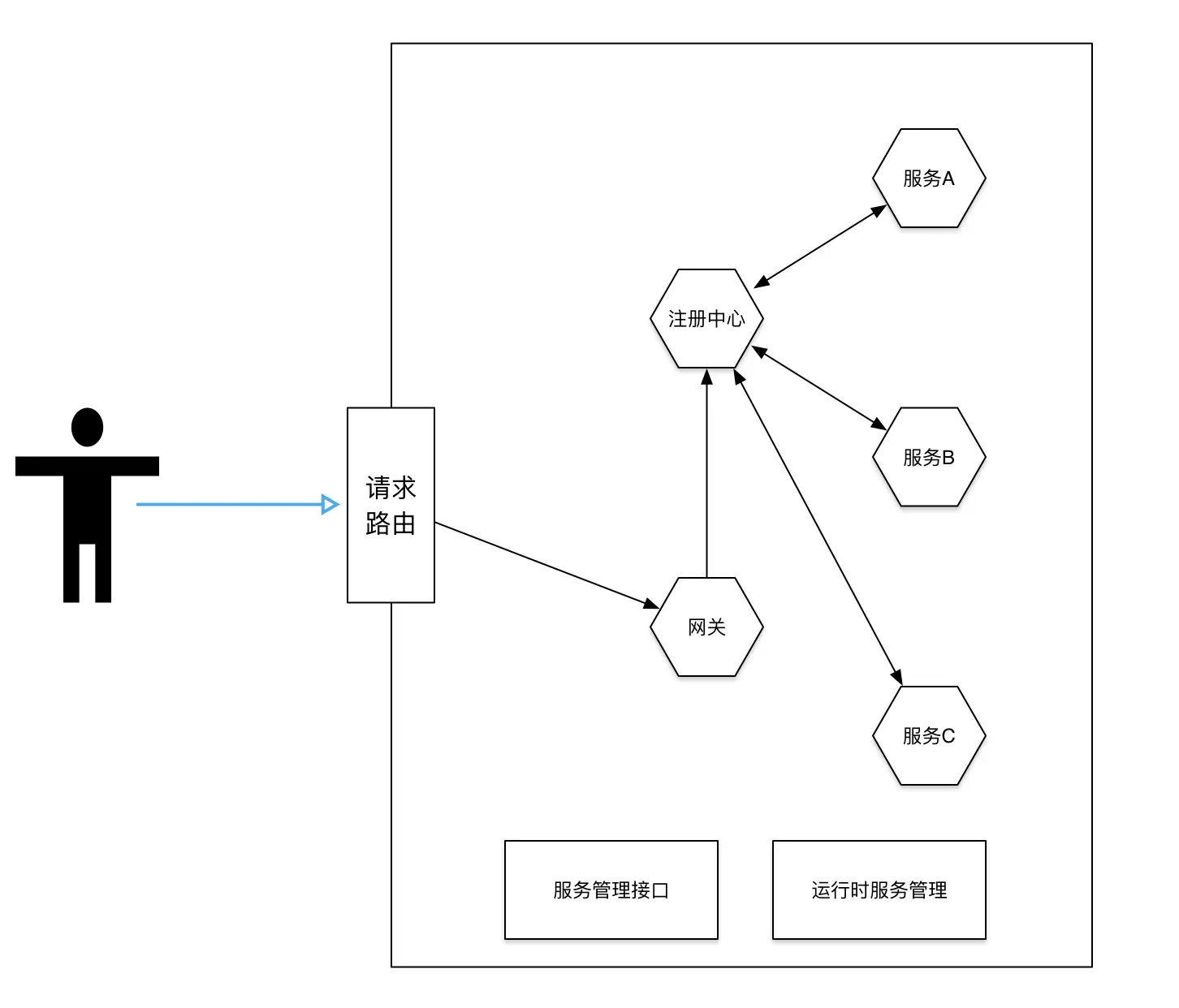 image-20200321205118007