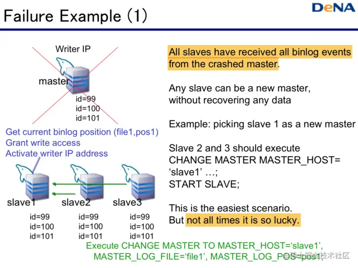 Failure Example