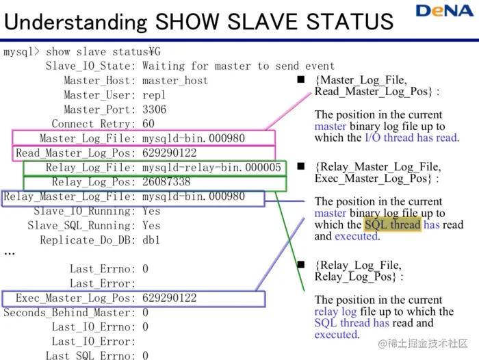 Understanding SHOW SLAVE STATUS