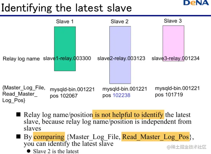 Identifying the latest slave