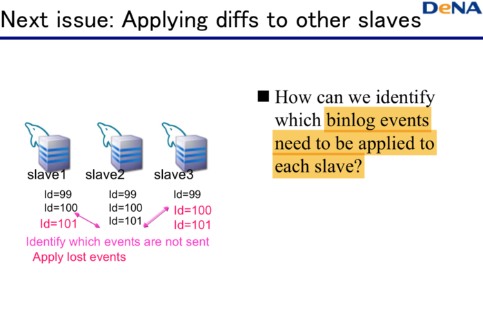 Next issue: Applying diffs to other slaves