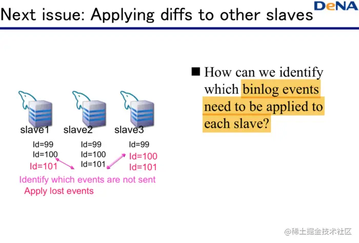 Next issue: Applying diffs to other slaves