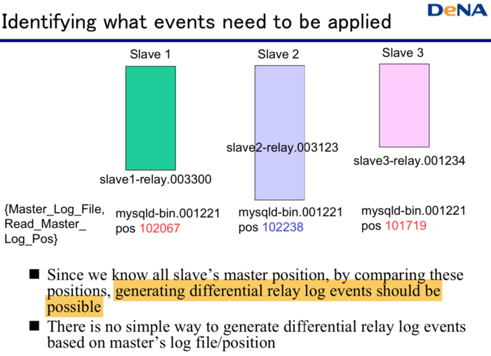 Identifying what events need to be applied