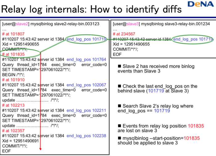 Relay log internals: How to identify diffs
