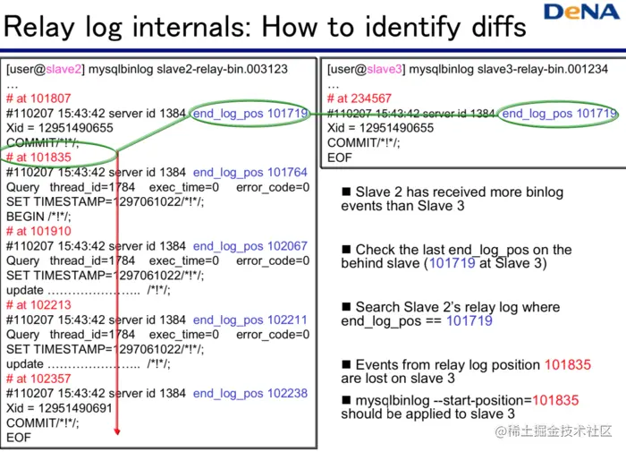 Relay log internals: How to identify diffs