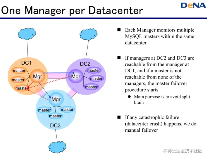 One Manager per Datacenter