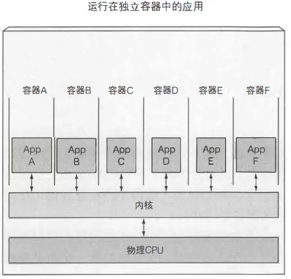 运行在独立容器中的应用