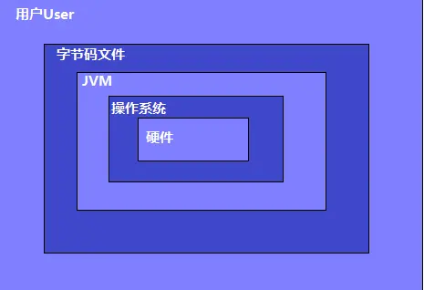 Java语言运行机制