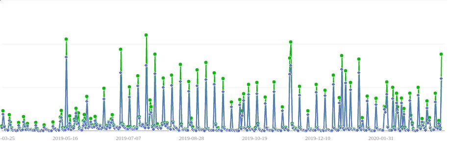阅读统计- https://moelove.info