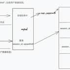 账号已注销401于2020-03-22 15:16发布的图片