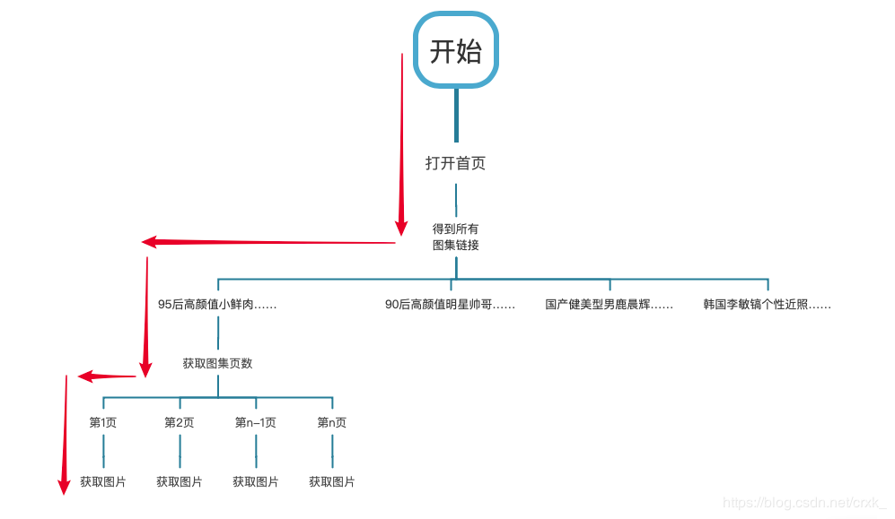 程序流程图