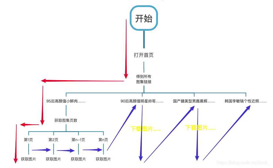 串行流程图
