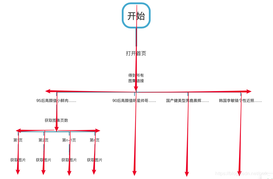 并行执行图
