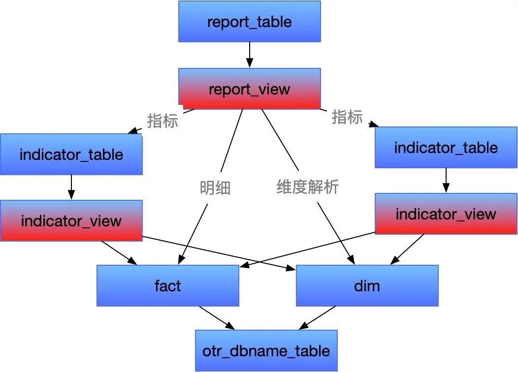 image-20200322213330053