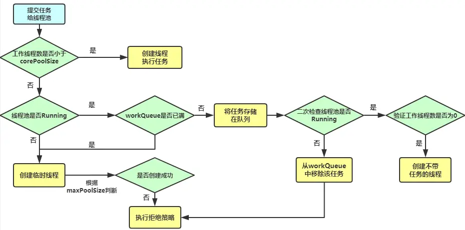 ThreadPoolExecutor_Executor_Working