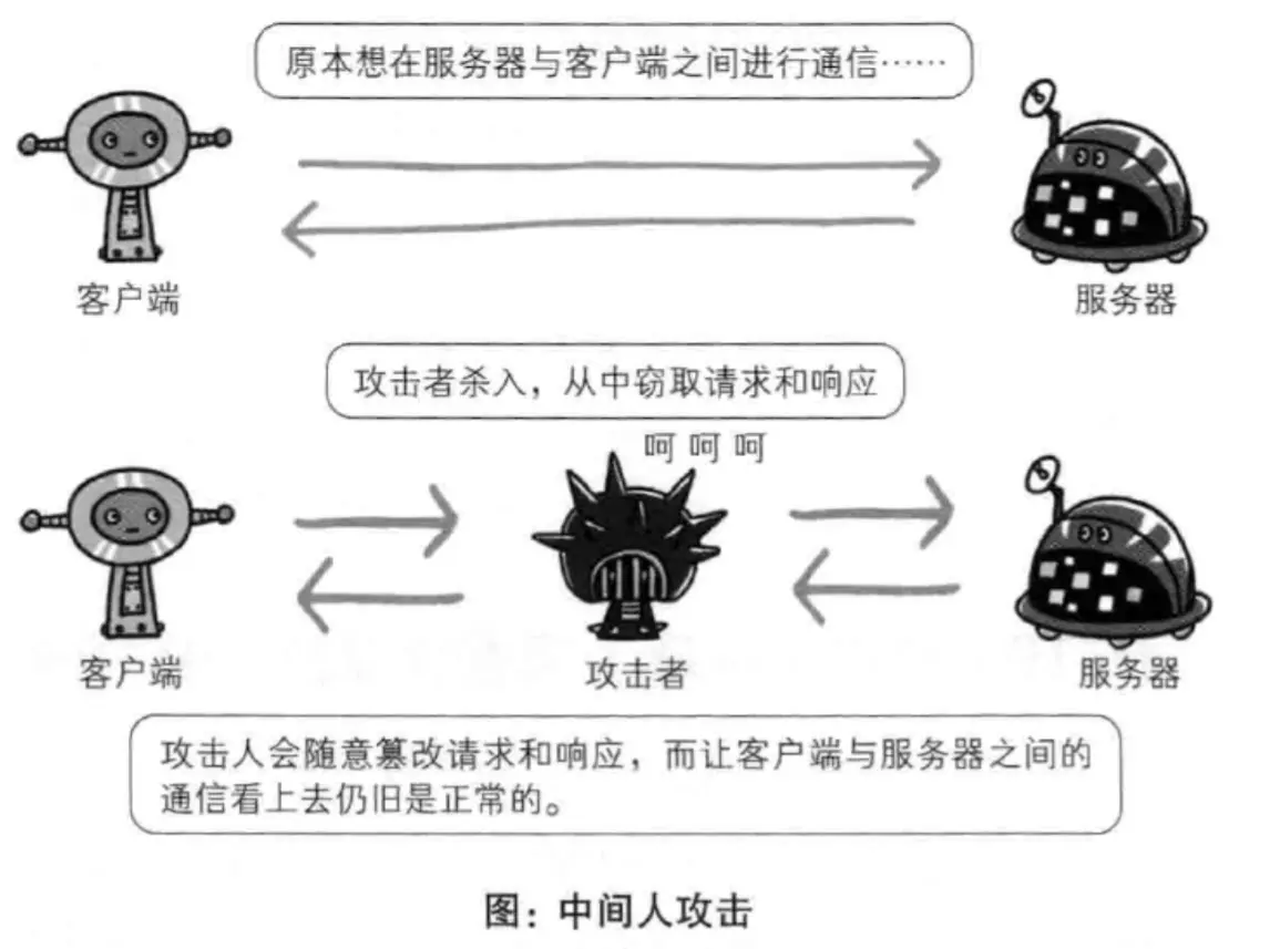 中间人攻击.png