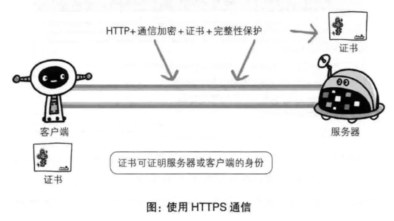 使用HTTPS通信.png