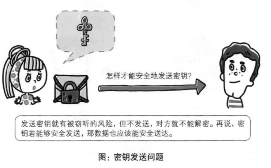 密钥发送问题.png