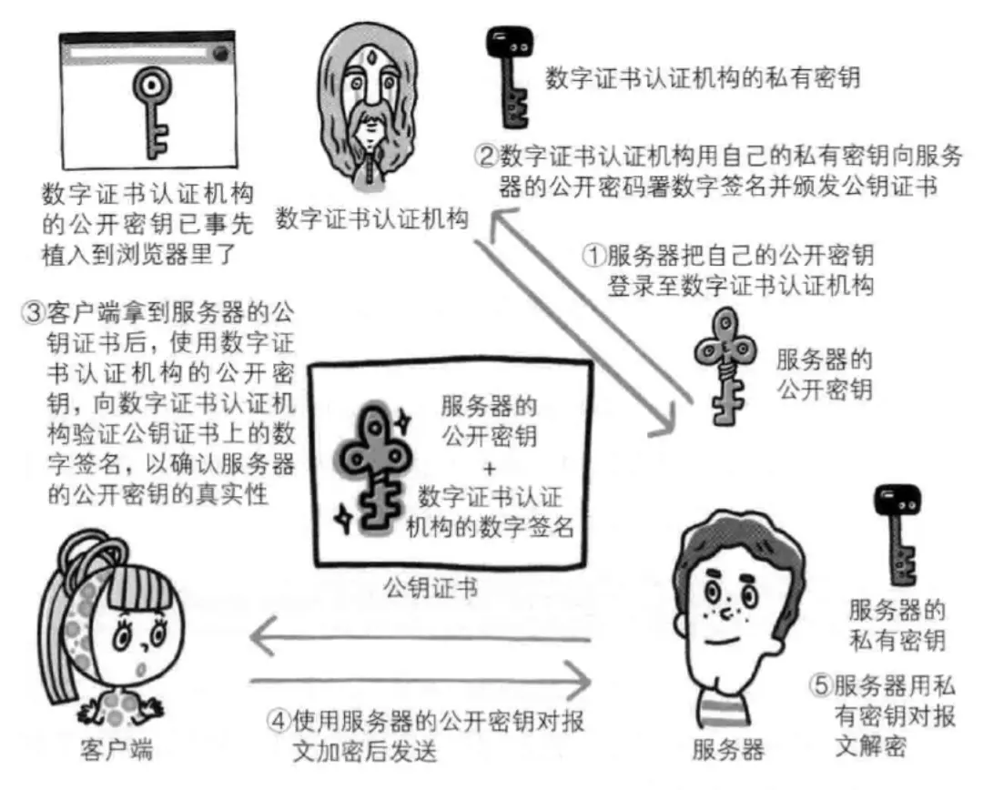 公开密钥传递.png