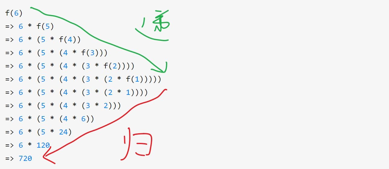递归