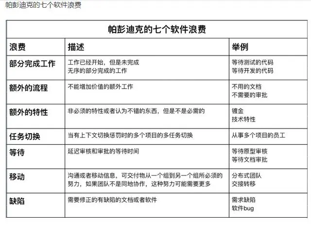 敏捷项目管理-创建敏捷环境