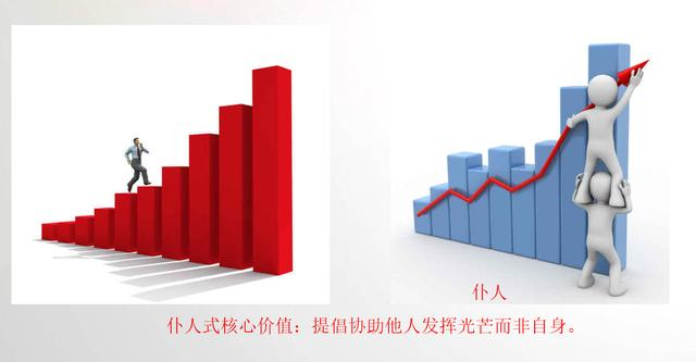 敏捷项目管理-在敏捷环境中交付