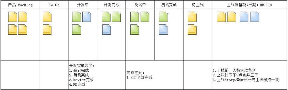 敏捷项目管理-用户故事地图