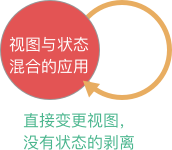 没有状态的应用