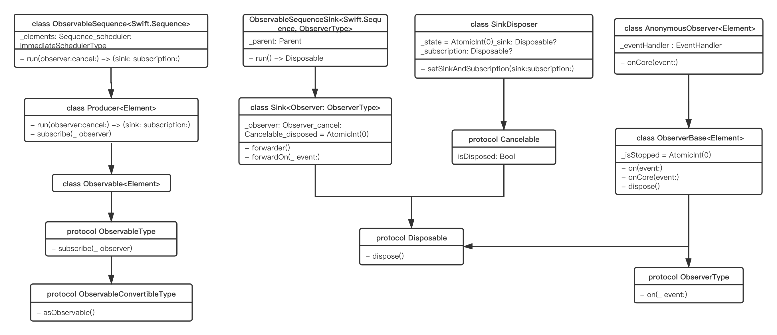 rxswift-subscription