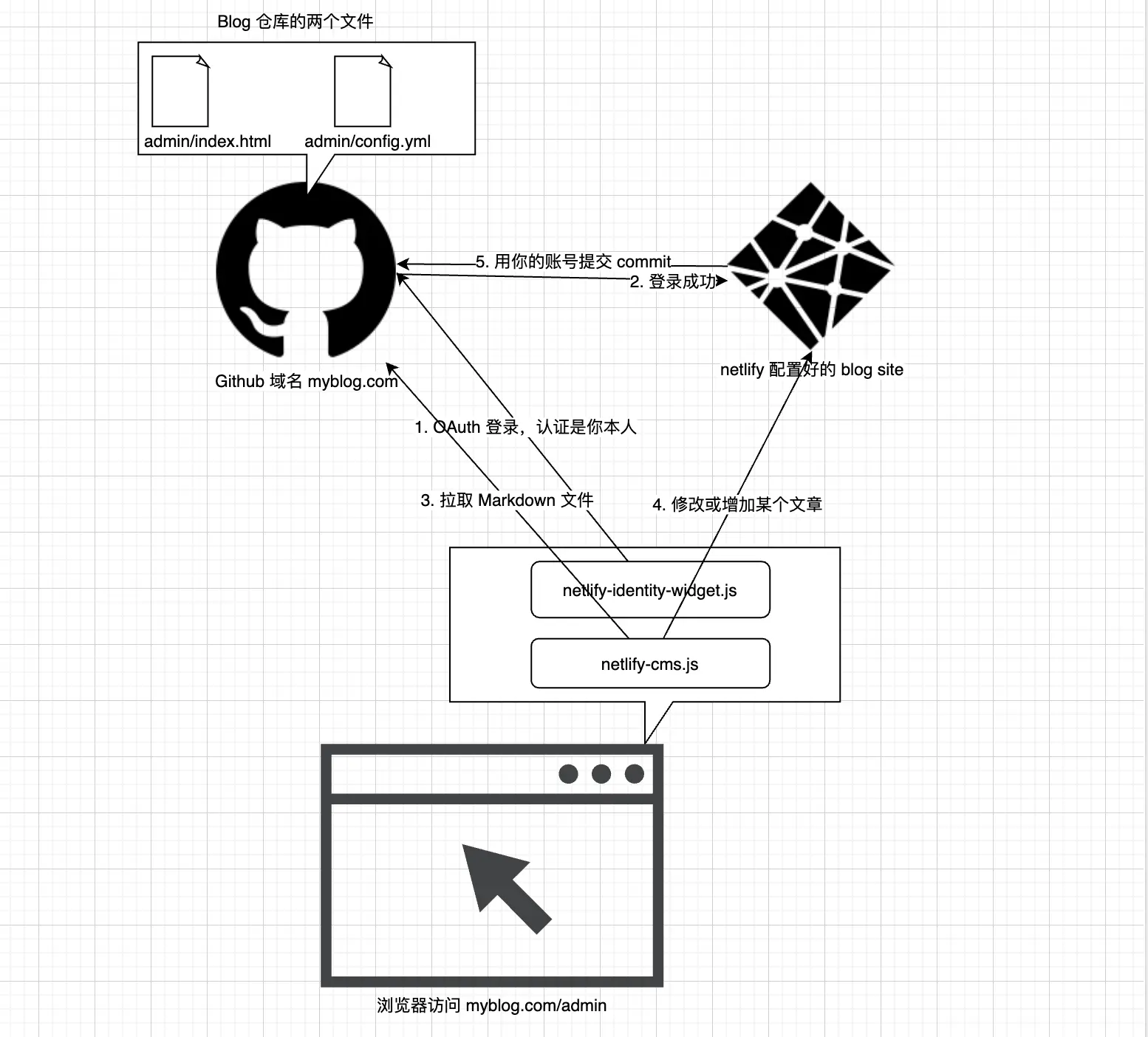 netlifycms