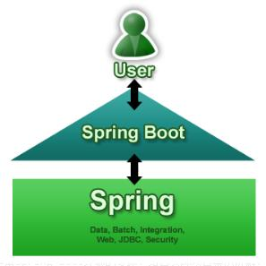 工作8年的大佬，分享超详细的springBoot学习心得以及步骤路线图