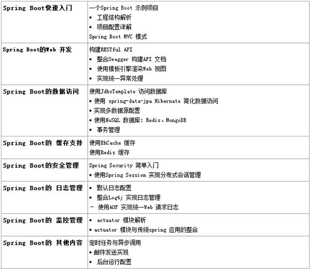 工作8年的大佬，分享超详细的springBoot学习心得以及步骤路线图