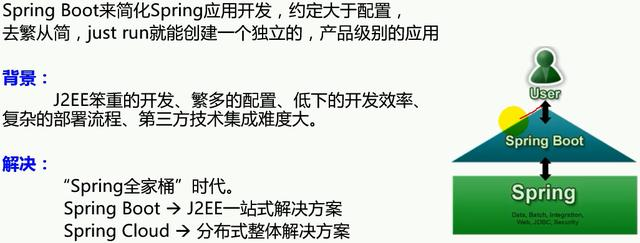 工作8年的大佬，分享超详细的springBoot学习心得以及步骤路线图