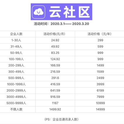 Young小胖于2020-03-23 17:07发布的图片