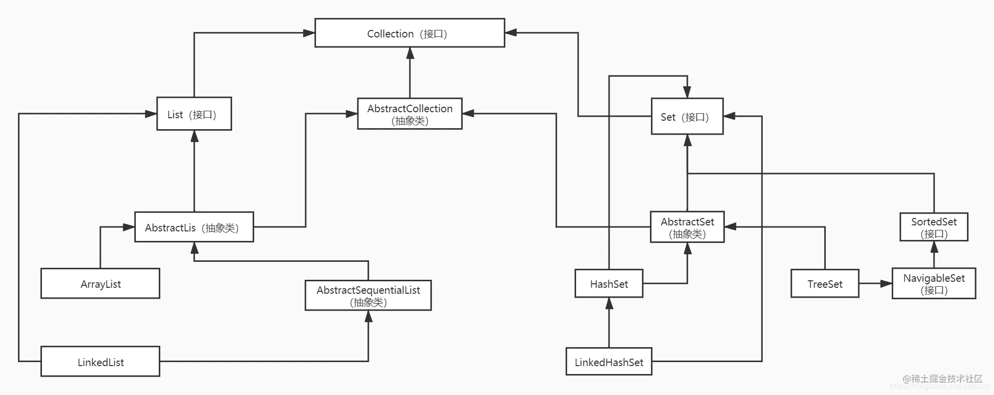 Java容器架构图
