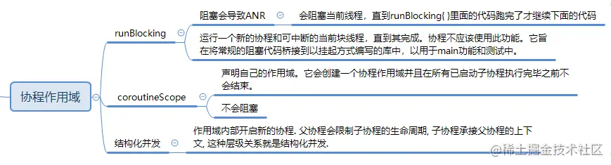 两种协程作用域，以及结构化并发.png