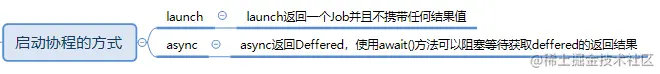 协程的启动方式.png