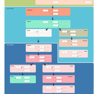 PageThinker于2020-03-23 23:00发布的图片