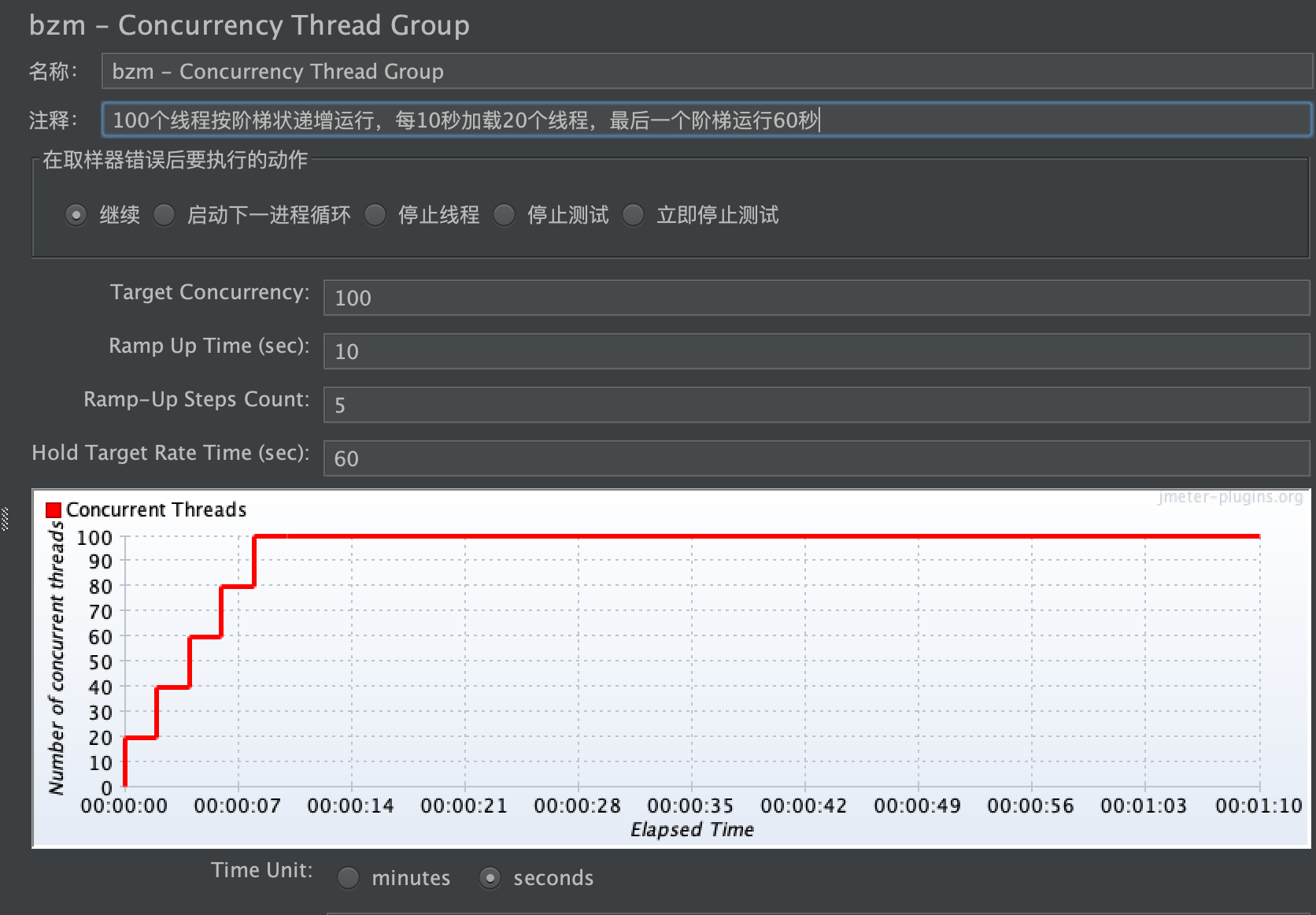 Concurrency Thread Group