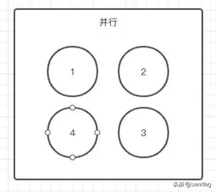 Python - 进程、线程与协程