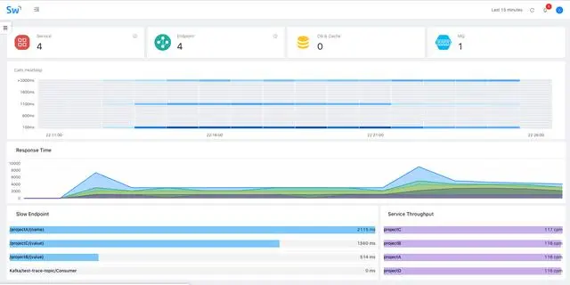 聊聊skywalking的spring-webflux-plugin